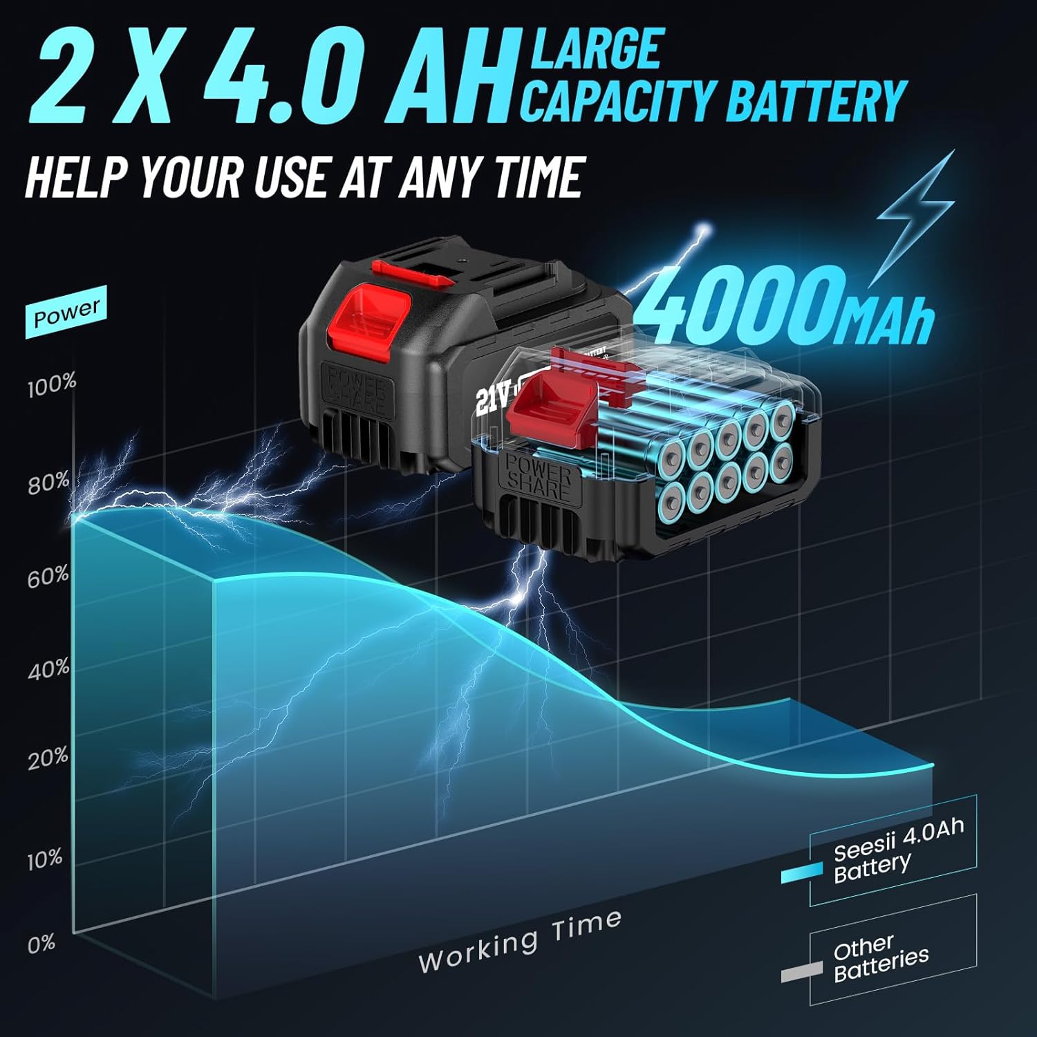Seesii Cordless Impact Wrench  - Power Tools Impact Wrench ulasan dan harga